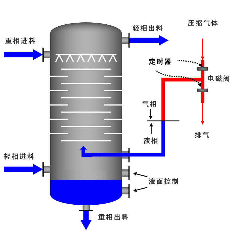 萃取槽设备